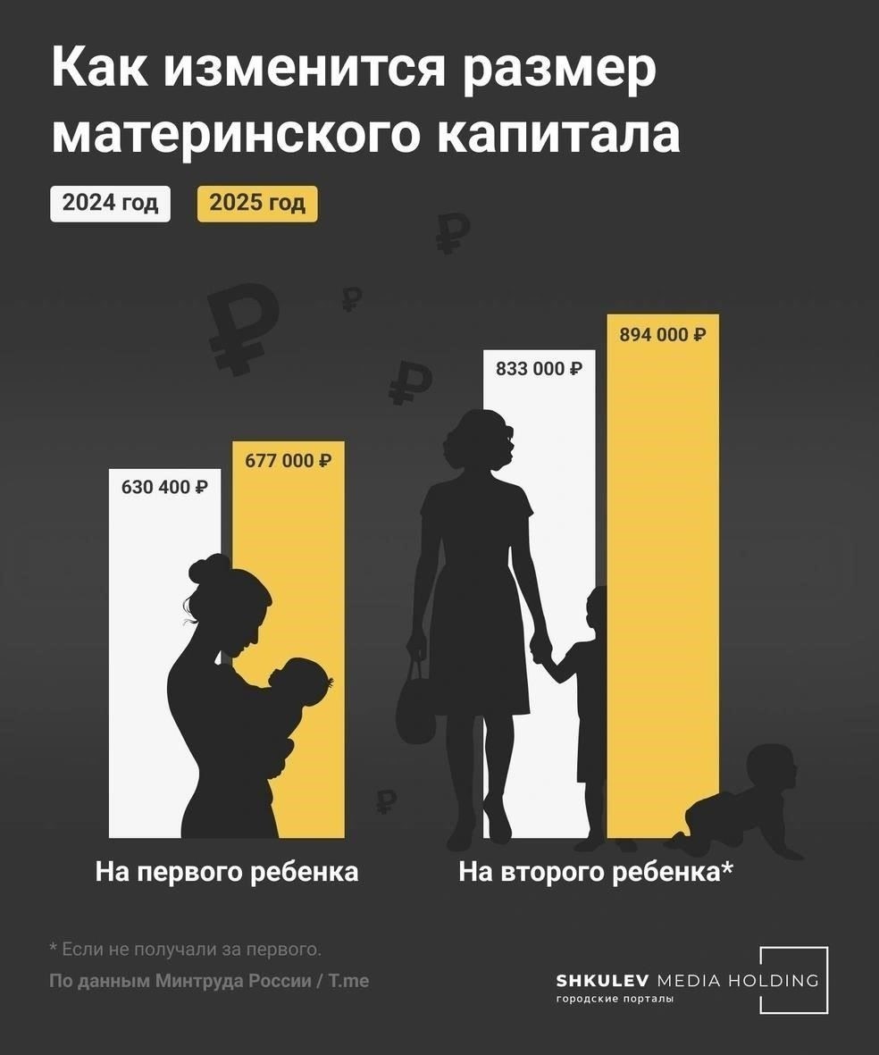 Увеличение материнской помощи на первенца в 2025 году