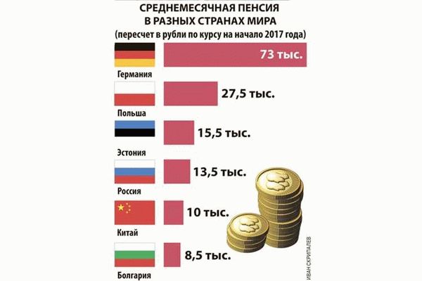 Пенсионный калькулятор для работников организаций Государственной корпорации «Ростех»