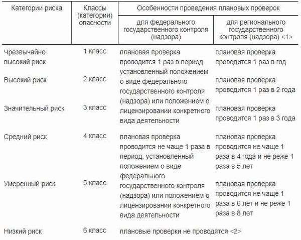 Как создавали избыточность и недостаток СИЗ?