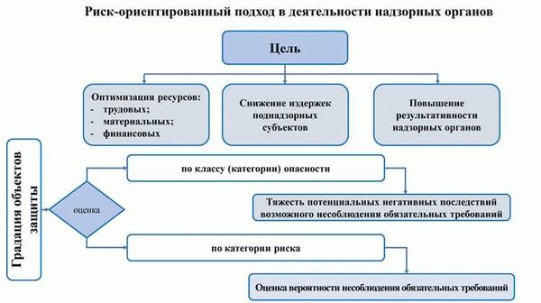 Отраслевые и единые типовые нормы