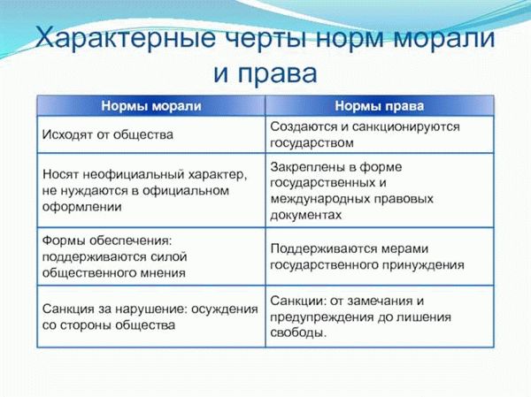 Источники норм права и морали