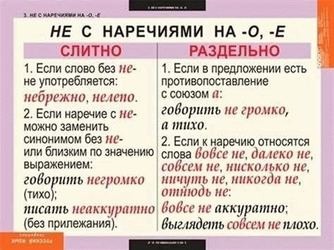 Правописание 