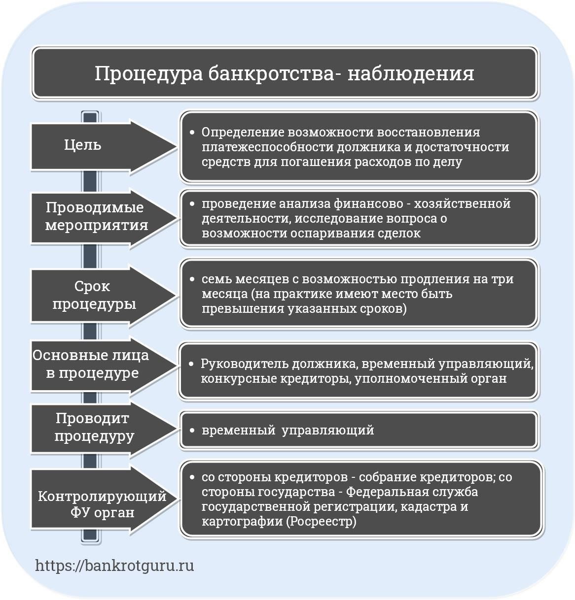 В рамках процедуры банкротства только определенные организации могут инициировать блокировку счетов. Основными участниками таких действий являются кредиторы, суд по делам о банкротстве и назначенный арбитражный управляющий. Эти стороны могут заблокировать доступ к счетам физических или юридических лиц, проходящих процедуру банкротства. Решение о блокировке счетов принимается после начала процедуры банкротства на основании судебного приказа или нормативных актов.