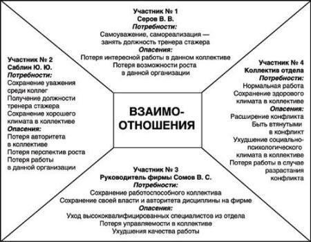 В случаях, когда возникают разногласия по поводу распределения активов, полезным может оказаться обращение за советом к специалистам, имеющим опыт в области брачно-семейного права. Некоторые платформы предлагают подробные ответы на распространенные вопросы, помогая вам разобраться в нюансах правовых норм вашей юрисдикции.