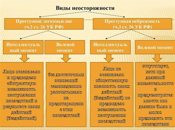 Компьютерные системы и сети в центре преступной деятельности