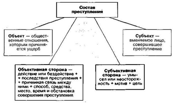 Культурное и историческое наследие под стражей преступления