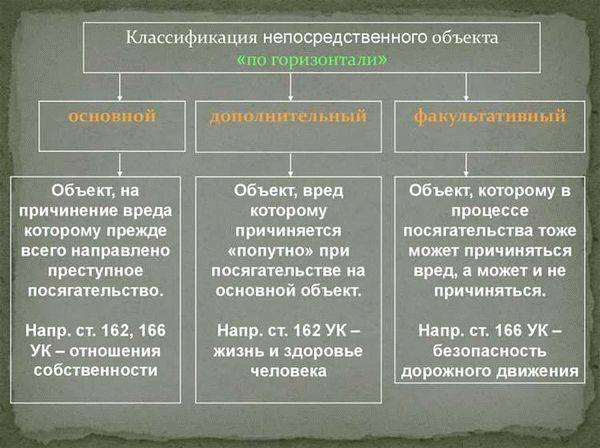 Транспортные средства как объекты преступлений