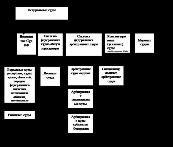 Ошибки в употреблении