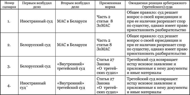 Влияние юрисдикционных различий на сроки исковой давности
