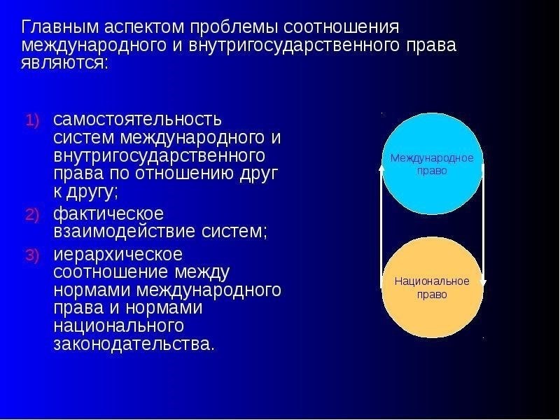 Влияние международного права на права защиты внутри страны