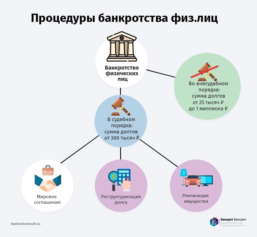 Влияние на кредиторов и должников: Чего ожидать