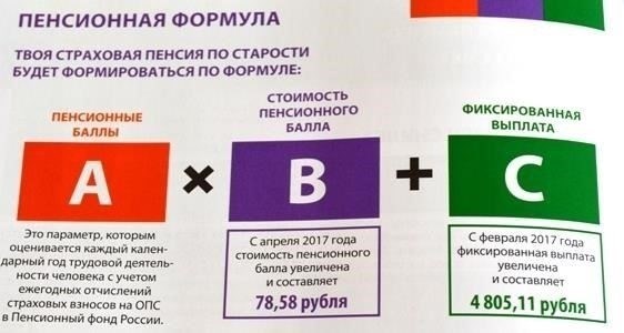 Влияние на расчеты пенсии