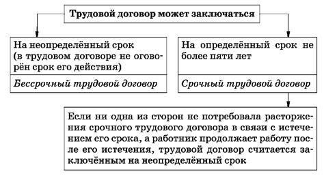 Влияние зачисления на трудовой договор