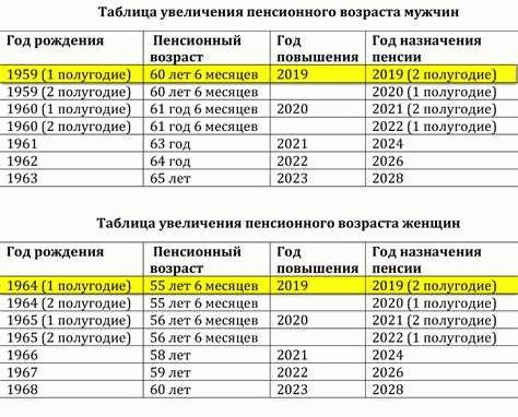 Изменения для учителей и медработников