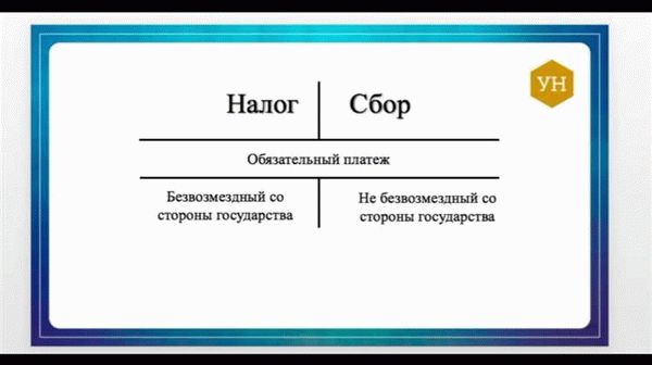 Виды местных налогов и сборов