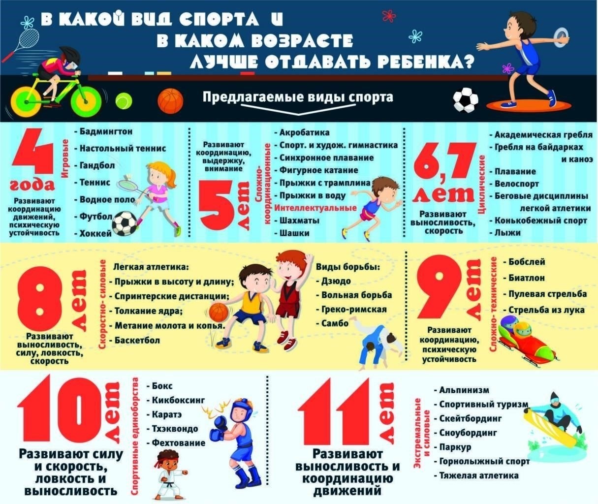 Выбор подходящих по возрасту занятий для дошкольников