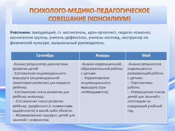 Рекомендации педагогу по развитию воспитанника на основе характеристики ПМПК