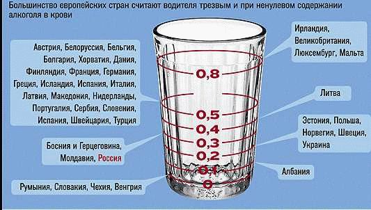 Так сколько промилле должно быть для возможности лишения прав?