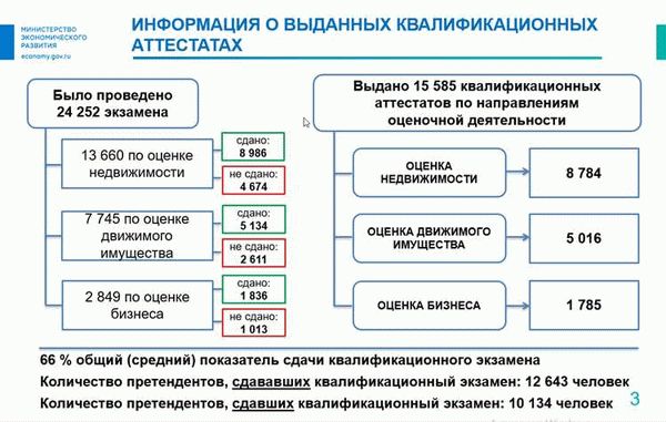 Основные принципы законодательной базы