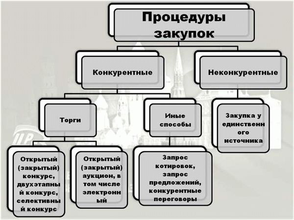 Закупки по 223-ФЗ: процесс и правила участия