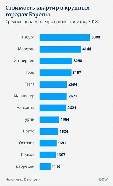 Получение жилья и подъемных для безработных в Беларуси