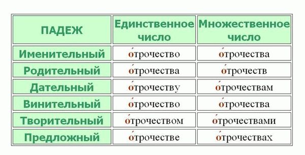 Почему отрочество начинается с 7 лет?